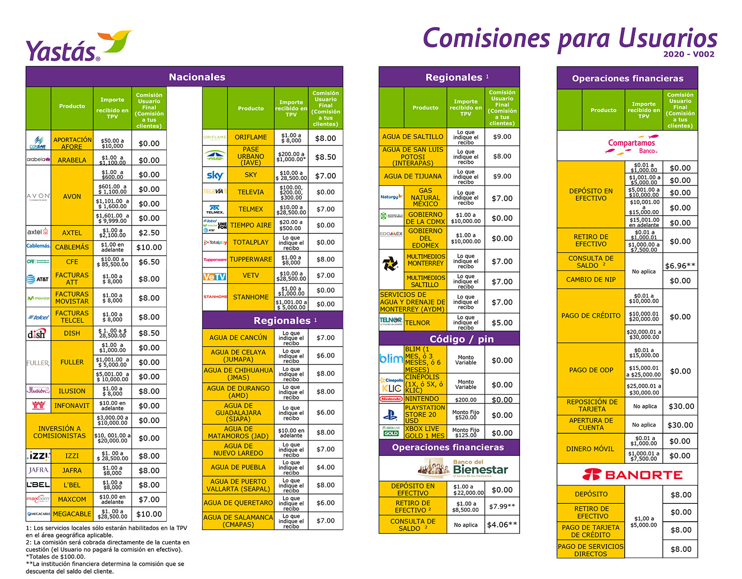 Comisiones para Usuarios