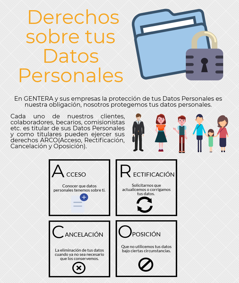 Derechos sobre tus datos personales