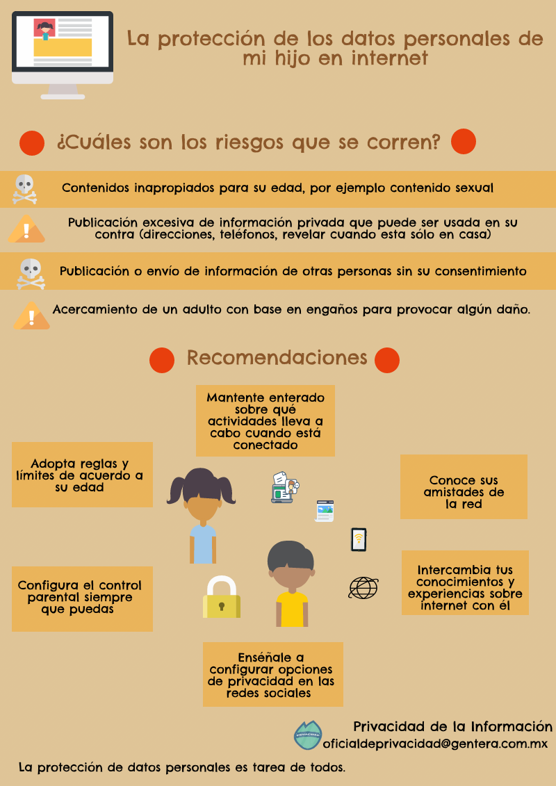 La protección de los datos personales de mi hijo en internet