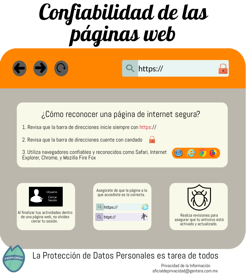 Confiabilidad de las páginas web