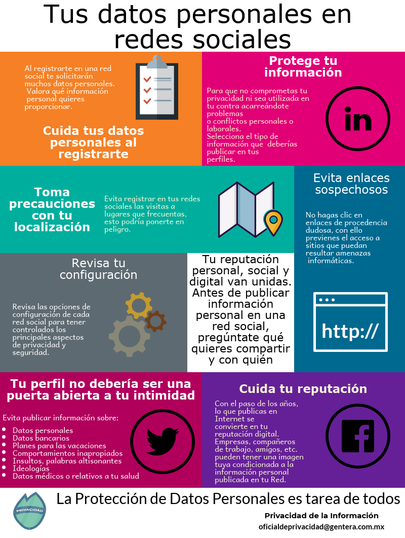 Tus datos personales en las redes sociales